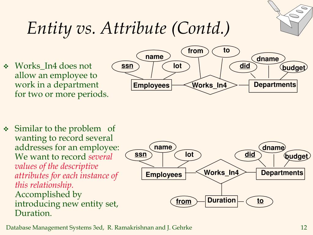 PPT The EntityRelationship Model PowerPoint Presentation, free download ID478747
