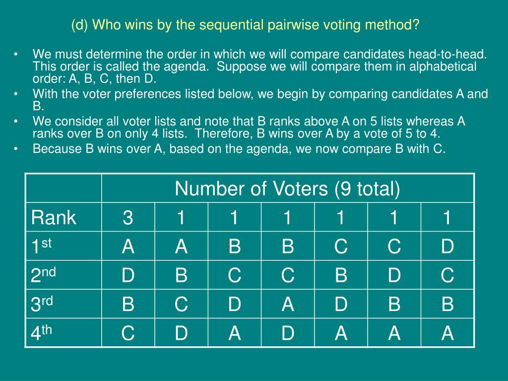 PPT Voting Methods PowerPoint Presentation, free download ID478771