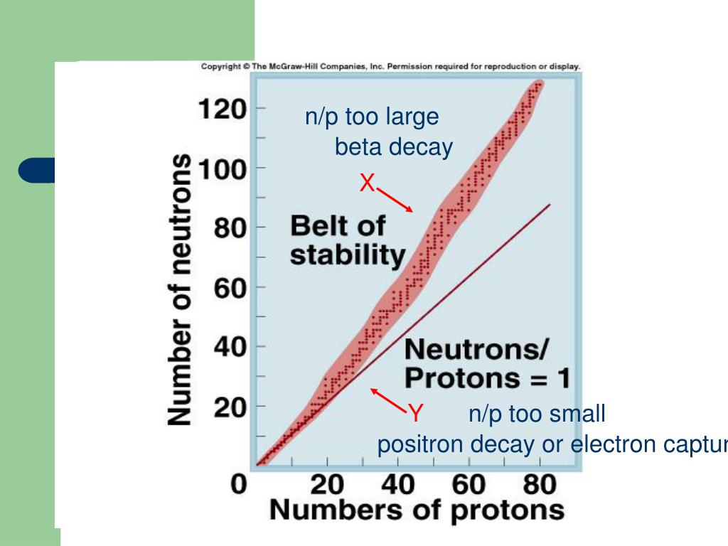 PPT Nuclear Chemistry PowerPoint Presentation, free
