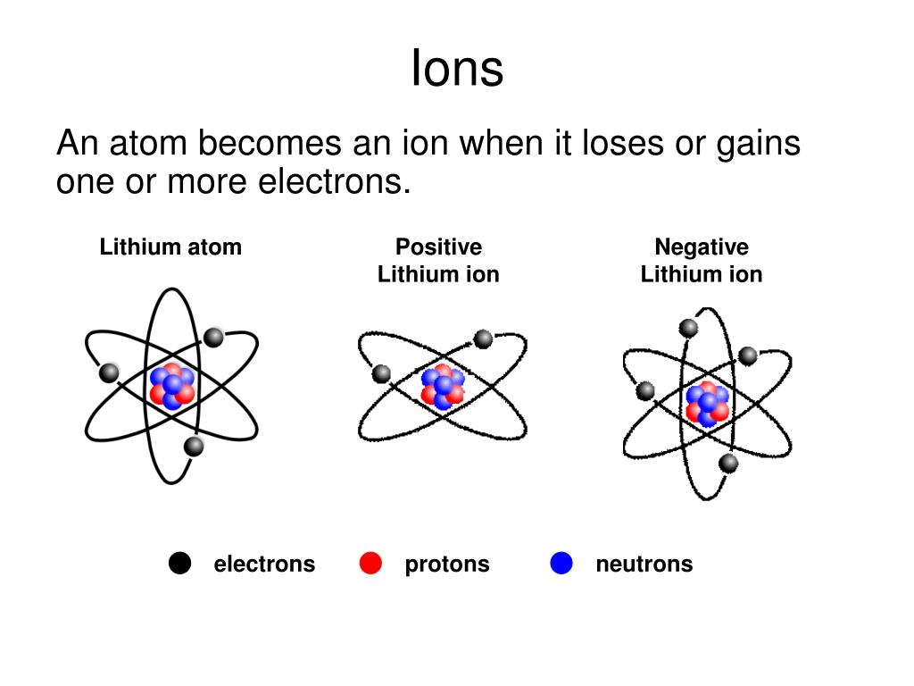 Ppt Aqa Gcse Physics 2 7 Nuclear Physics Powerpoint Presentation Free Download Id 478811