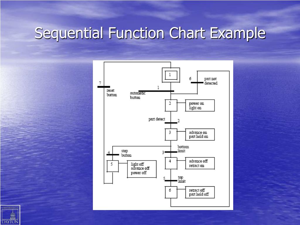 PPT Programmable Logic Controllers PowerPoint Presentation, free download ID479189