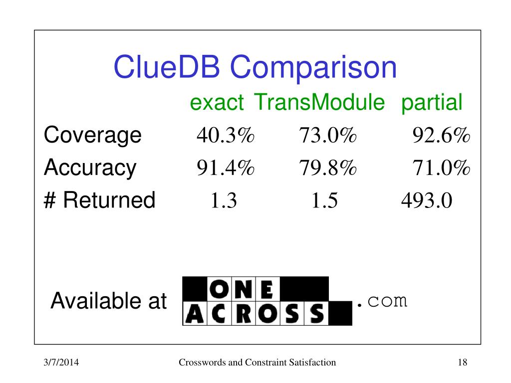 PPT Modular Approaches to Crossword Puzzles and Other Language Games