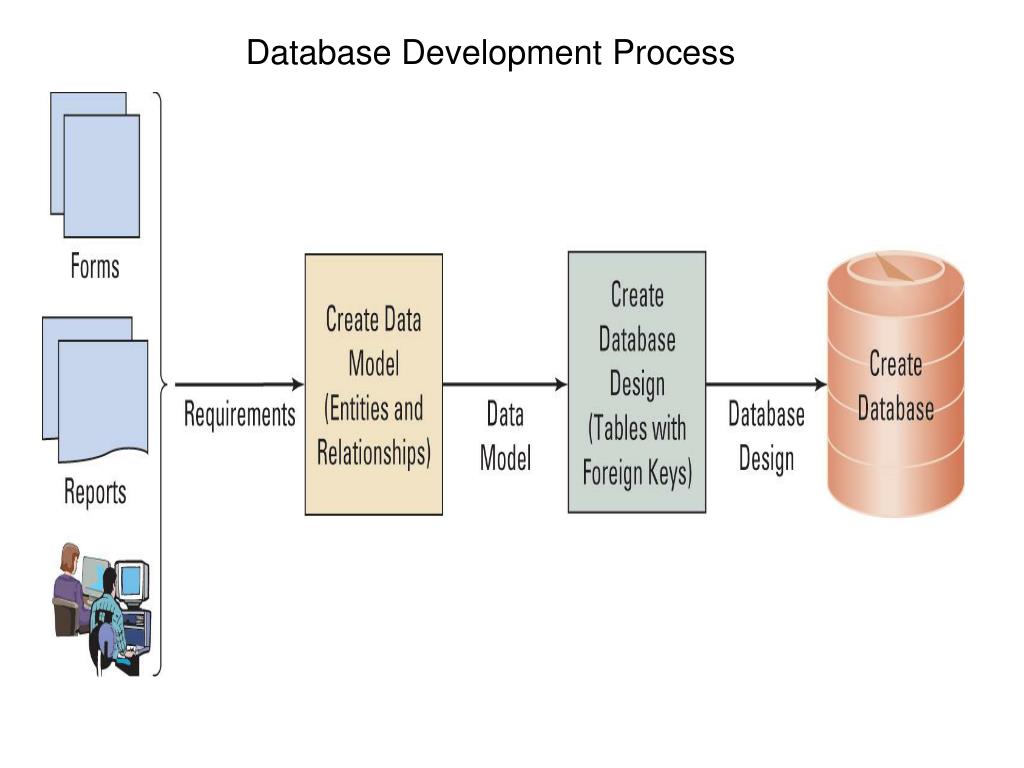 PPT - Chapter 4 PowerPoint Presentation, free download - ID:480108