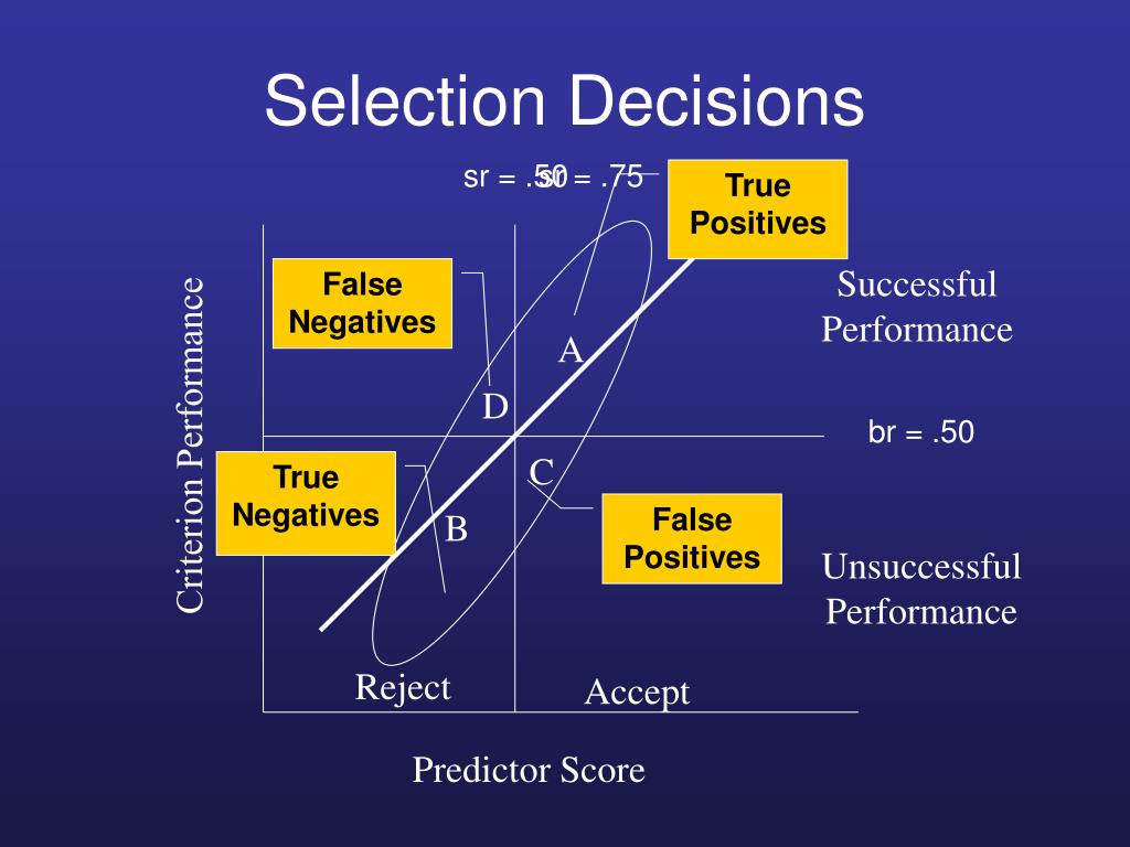 PPT Effect of Selection Ratio on Predictor Utility PowerPoint Presentation ID480530