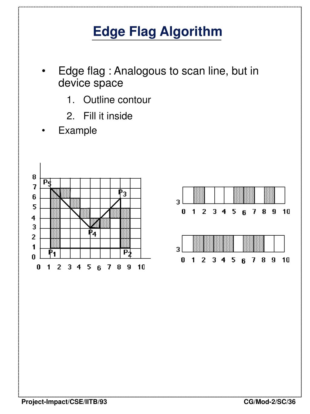 PPT Basic Raster Graphics PowerPoint Presentation, free download ID