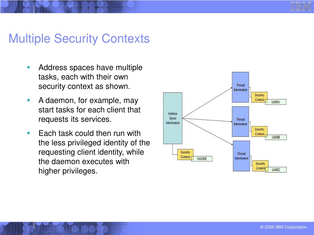 PPT Introduction to z/OS Security Lesson 5 SAF and RACF PowerPoint