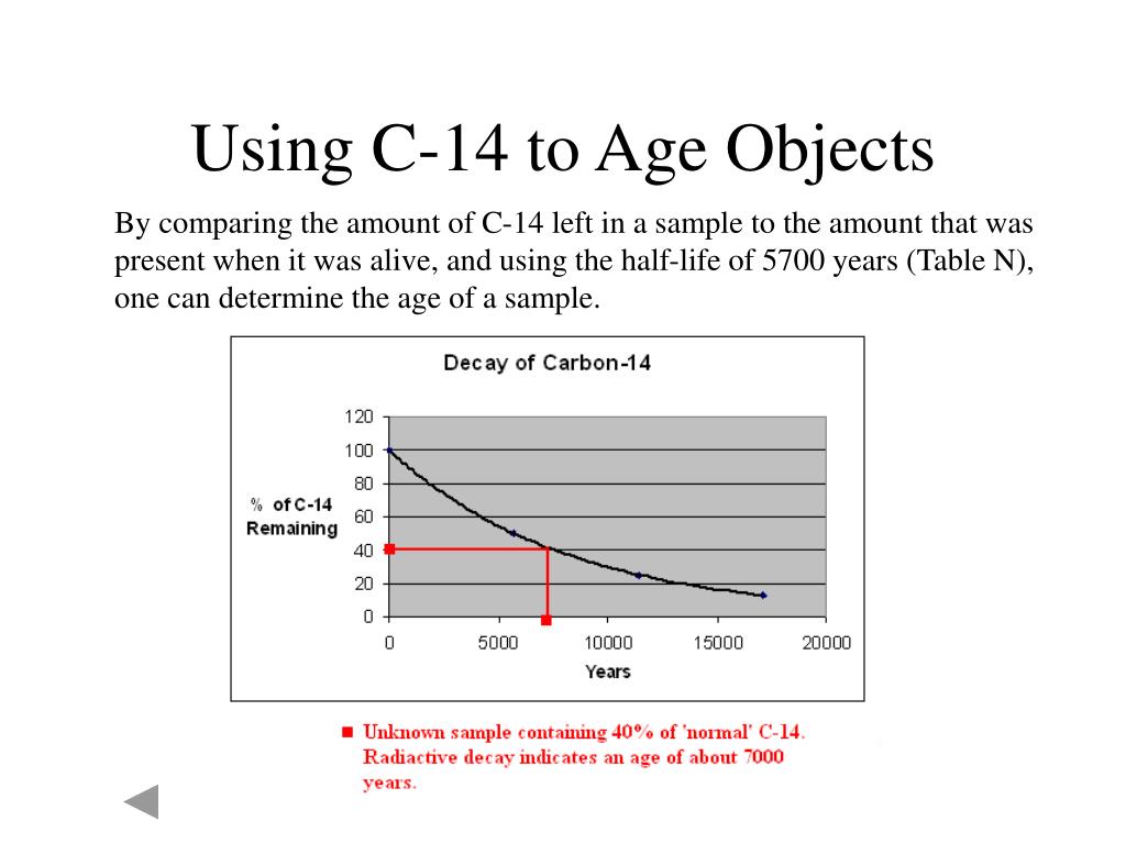 PPT Nuclear Chemistry Radioactive Decay PowerPoint