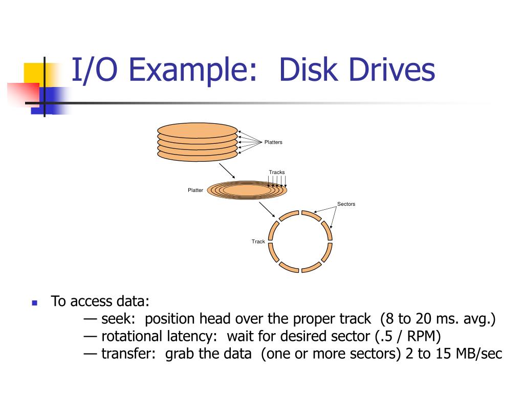 PPT Interfacing Processors and Peripherals PowerPoint Presentation