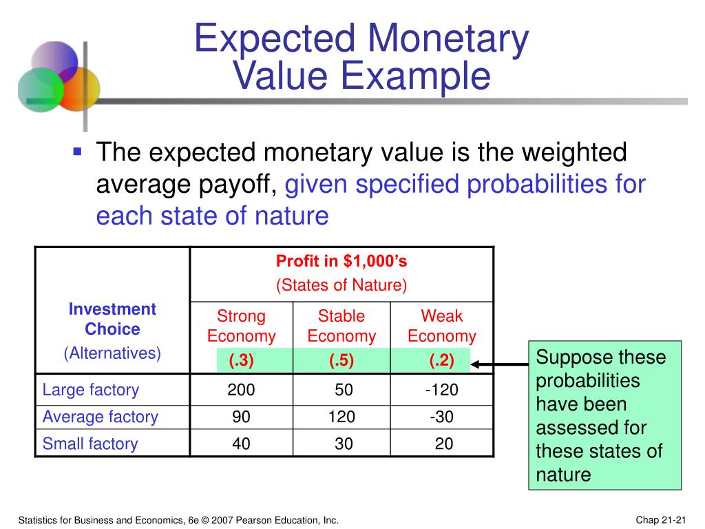 PPT Chapter 21 Statistical Decision Theory PowerPoint Presentation