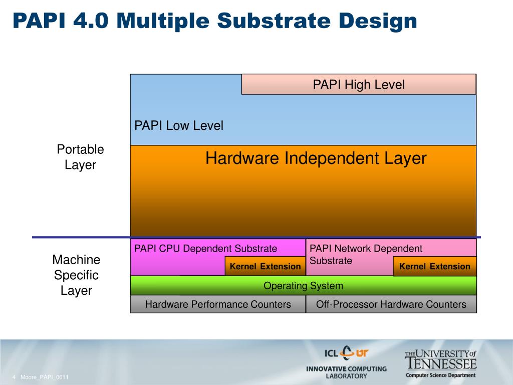 PPT - Extending PAPI to Multiple Measurement Domains PowerPoint