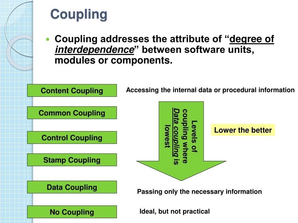 PPT CSC 2920 Software Development & Professional Practices PowerPoint Presentation ID483235