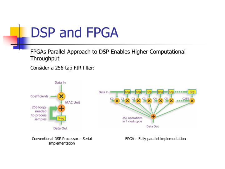 PPT Digital Signal Processing and Field Programmable Gate Arrays