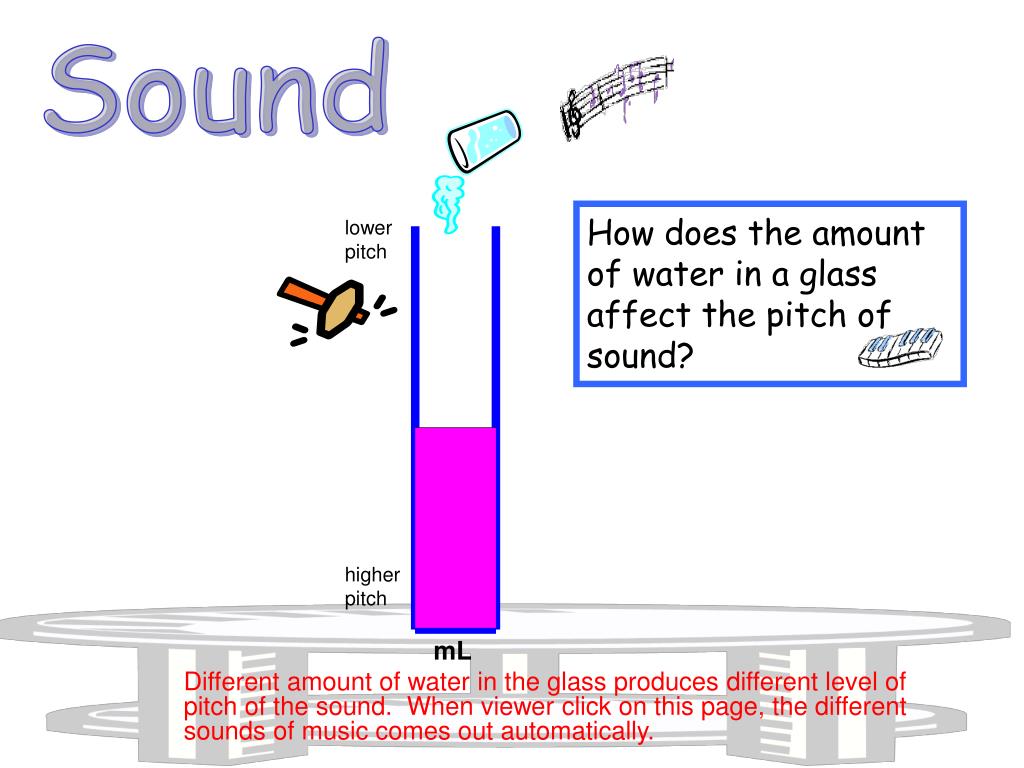 PPT Sound PowerPoint Presentation, free download ID48333