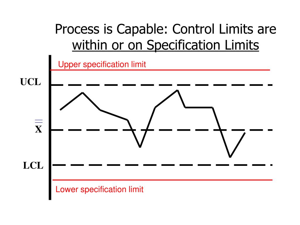 PPT Statistical Process Control (SPC) PowerPoint Presentation, free