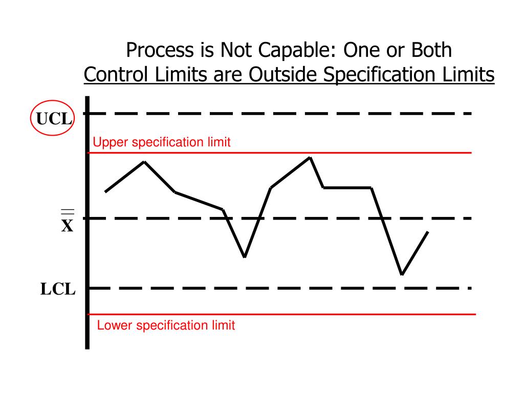 PPT Statistical Process Control (SPC) PowerPoint Presentation, free