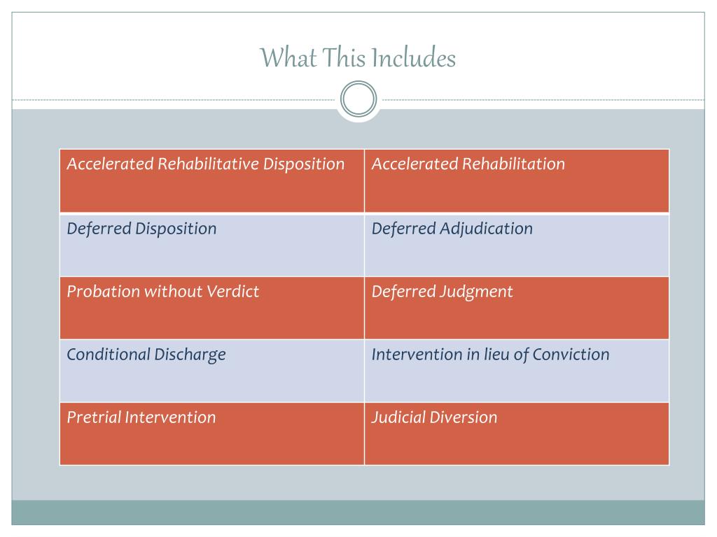 PPT Diversion Programming PowerPoint Presentation, free download ID483847