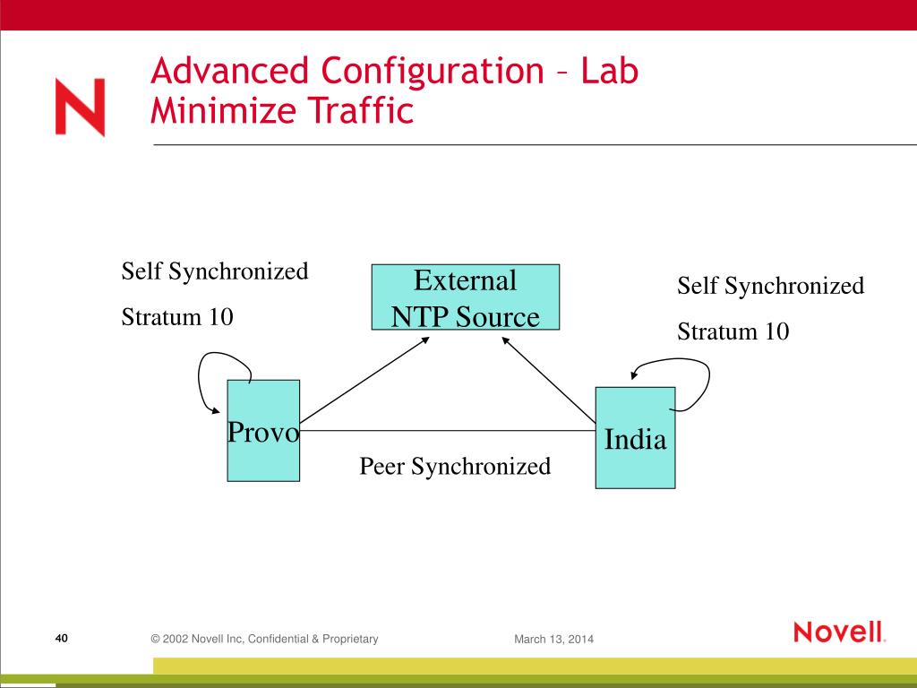 Configure Dc To Synchronize Time With External Ntp Server