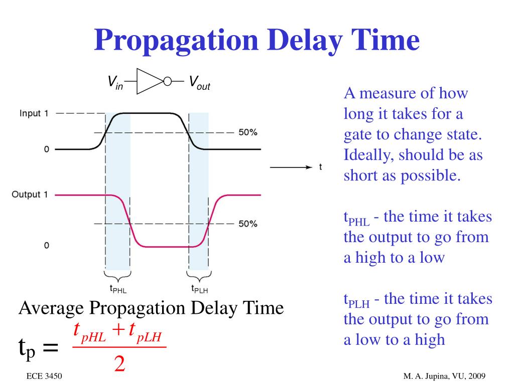PPT Properties of Digital Circuits PowerPoint Presentation, free