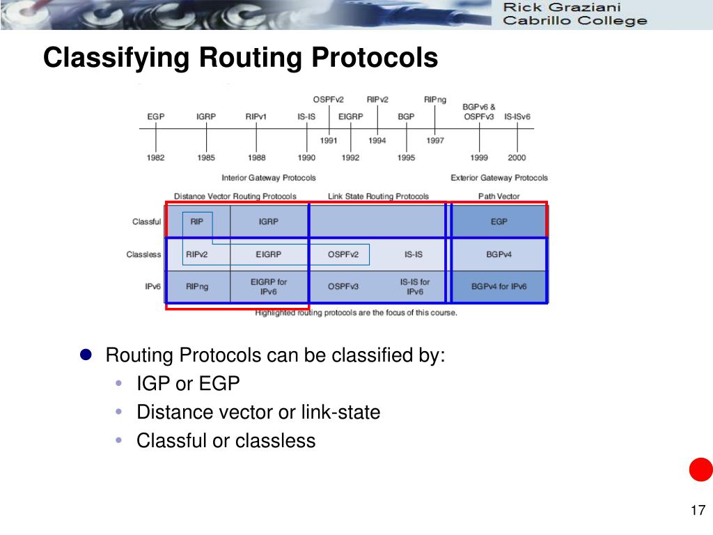 PPT Chapter 3 Dynamic Routing Protocols PowerPoint Presentation, free