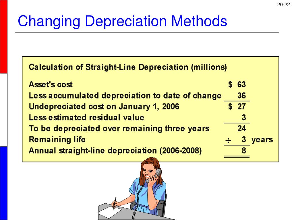 PPT Accounting Changes and Error Corrections PowerPoint Presentation