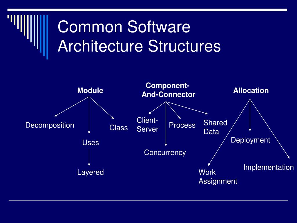 PPT What is Software Architecture? PowerPoint Presentation ID48480