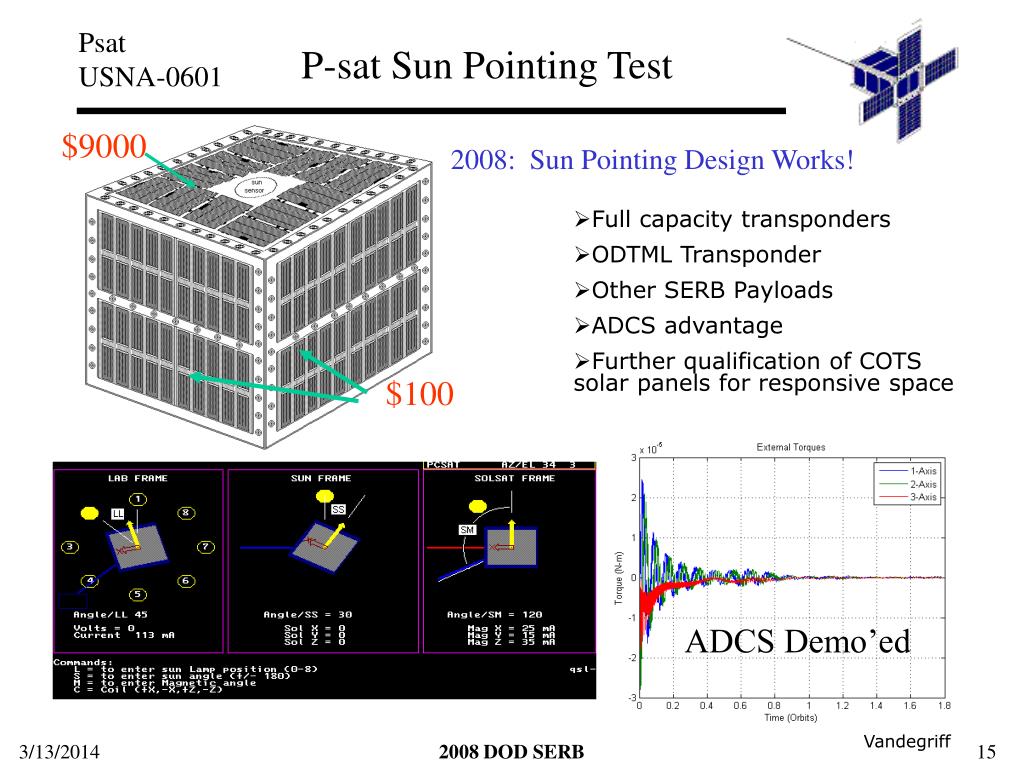 PPT Bob Bruninga Midn Cory Ridge US Naval Academy Satellite Lab 410