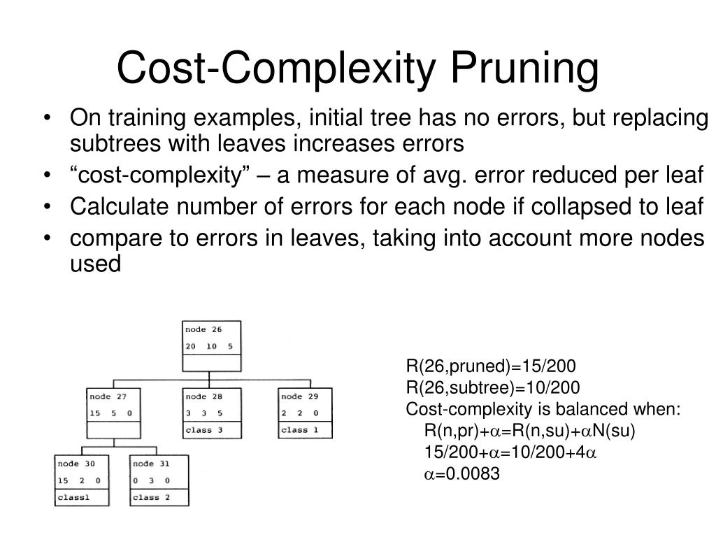 PPT Decision Tree Pruning Methods PowerPoint Presentation, free