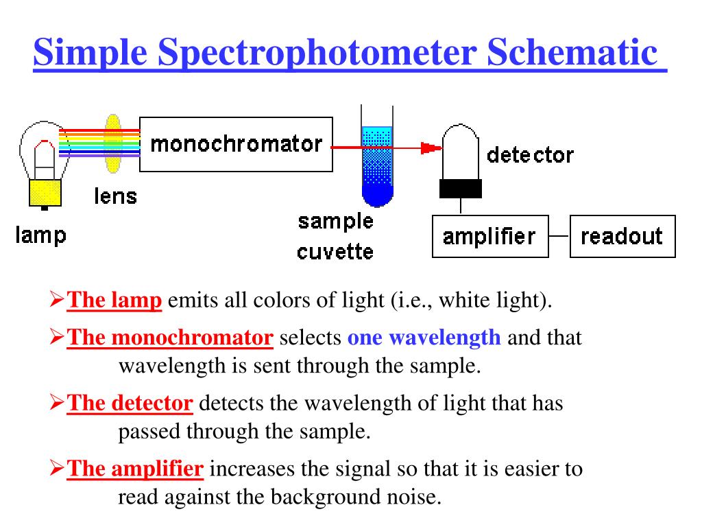 PPT Colorimetry & Spectrophotometry PowerPoint Presentation, free