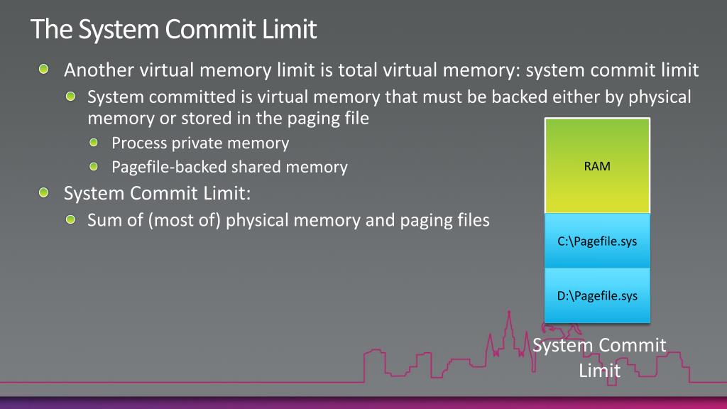PPT Pushing the Limits of Windows PowerPoint Presentation, free