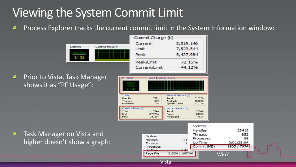 PPT Pushing the Limits of Windows PowerPoint Presentation, free