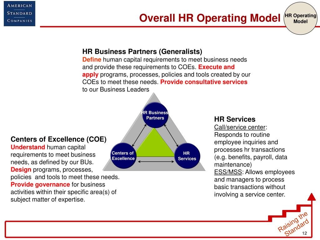 PPT How American Standard is ‘Raising the Standard’ HR