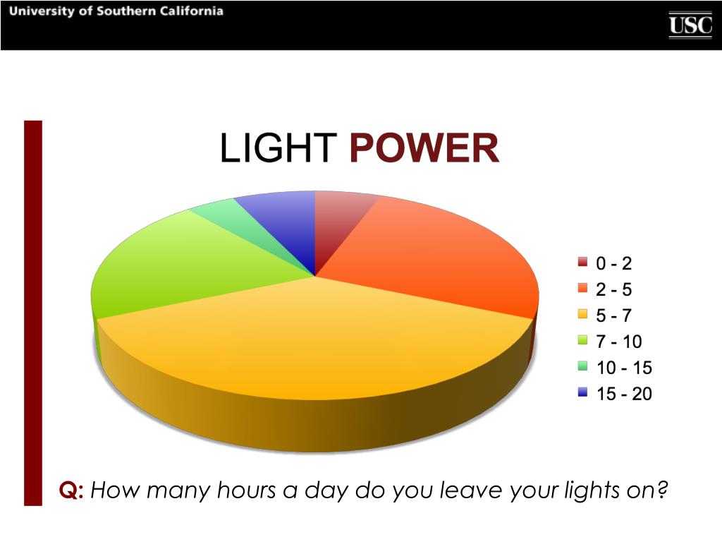 PPT TECHNOLOGY AND THE ENVIRONMENT PowerPoint Presentation, free