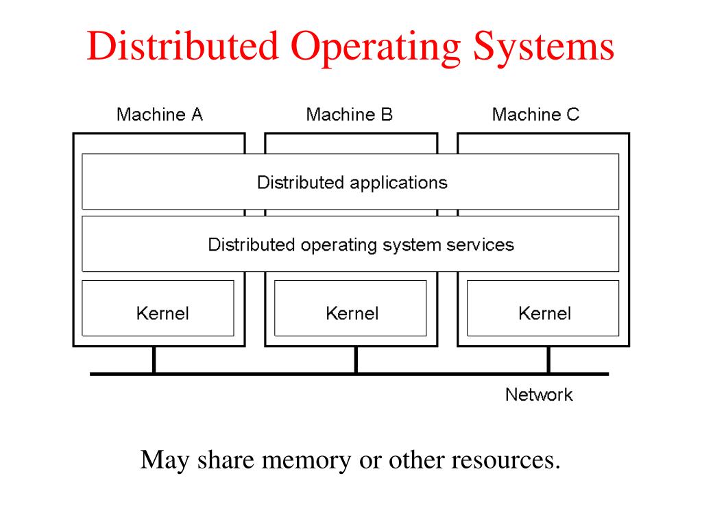 PPT Distributed Systems COEN 317 Introduction PowerPoint Presentation
