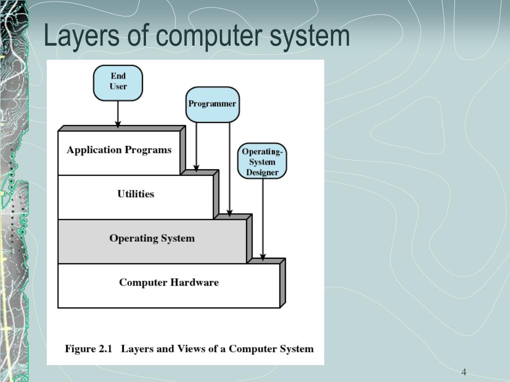 PPT Chapter 2 Operating System Overview PowerPoint Presentation, free download ID48853