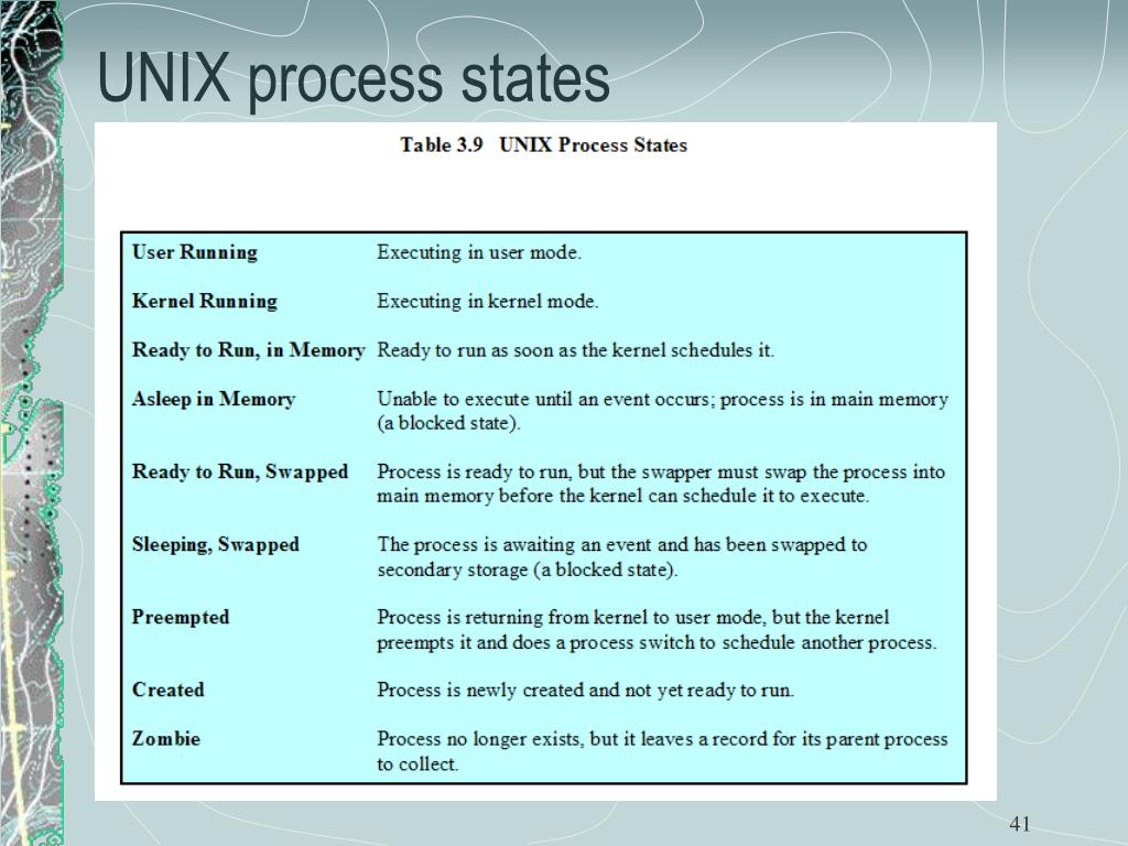 PPT - Chapter 3: Process Description and Control PowerPoint