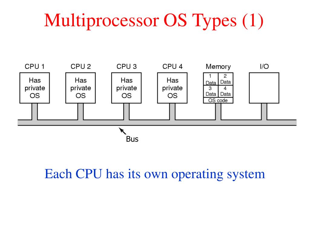 PPT Multiple Processor Systems PowerPoint Presentation, free download