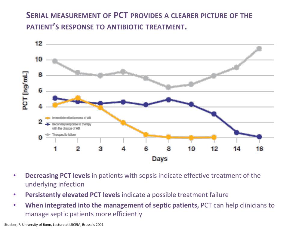 PPT procalcitonin Advancing Decision Making in sepsis
