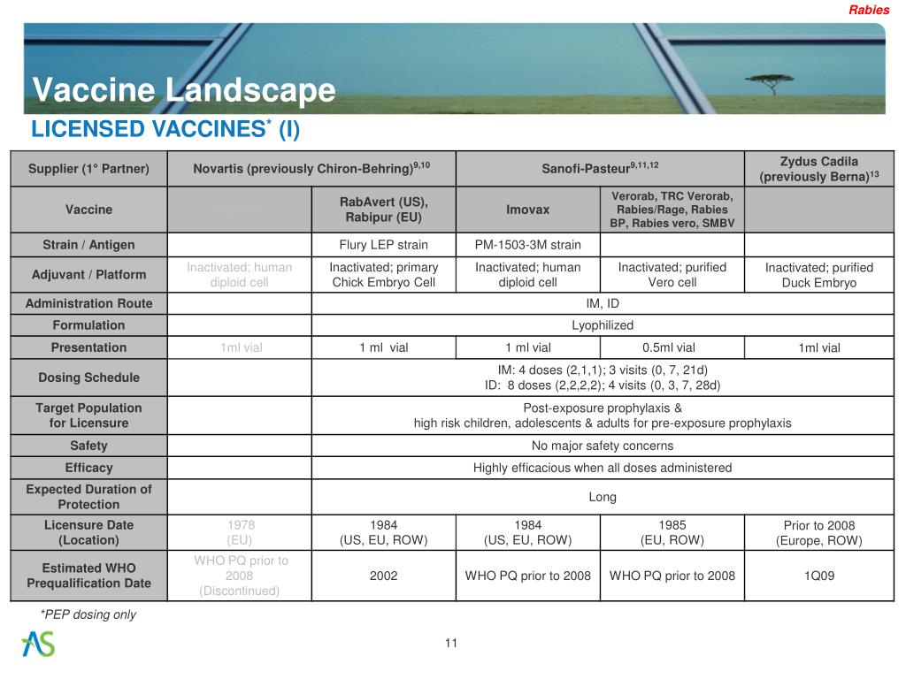 PPT GAVI Vaccine Investment Strategy PowerPoint Presentation ID48933