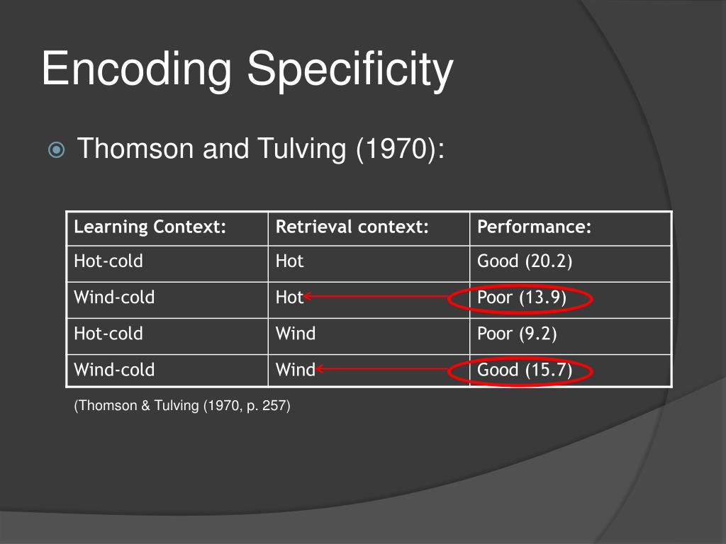 PPT Processing PowerPoint Presentation, free download ID489436