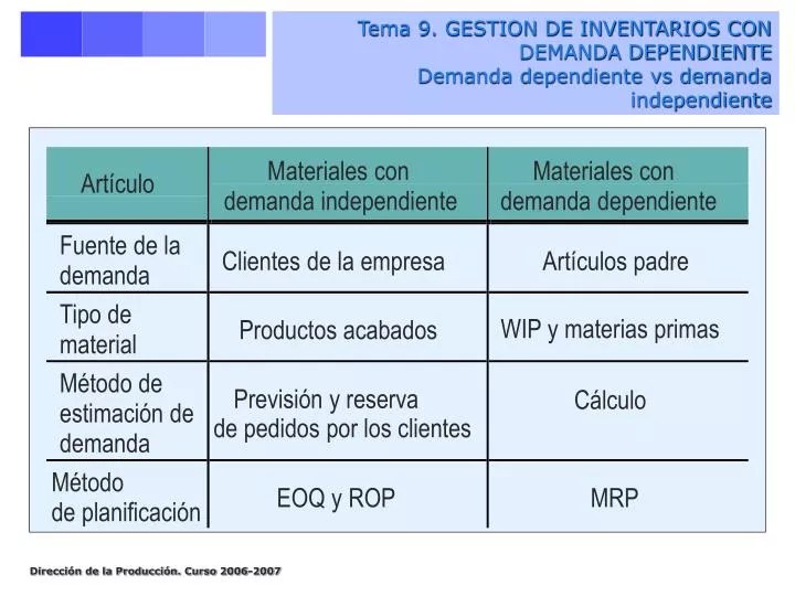 PPT Tema 9. GESTION DE INVENTARIOS CON DEMANDA