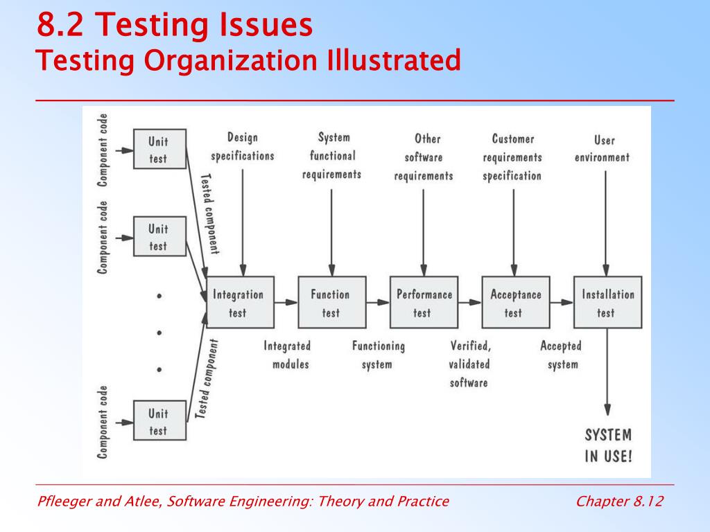 PPT Chapter 8 PowerPoint Presentation, free download ID489545