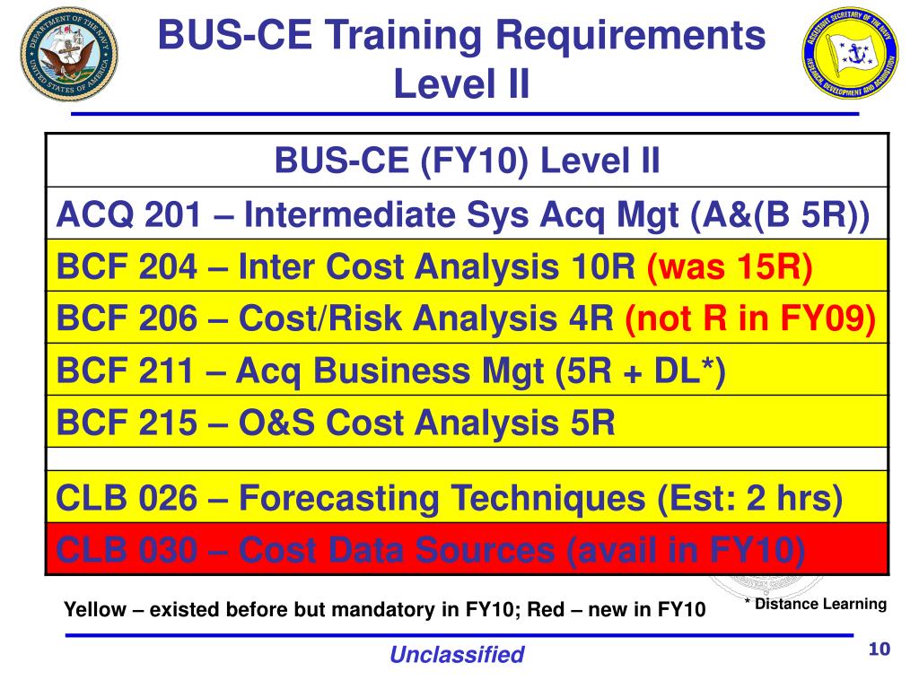 PPT Business Cost Estimating A New DAWIA Career Path PowerPoint