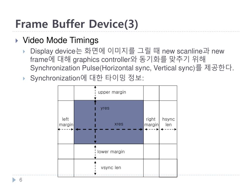 PPT TFTLCD Device Driver PowerPoint Presentation, free download ID