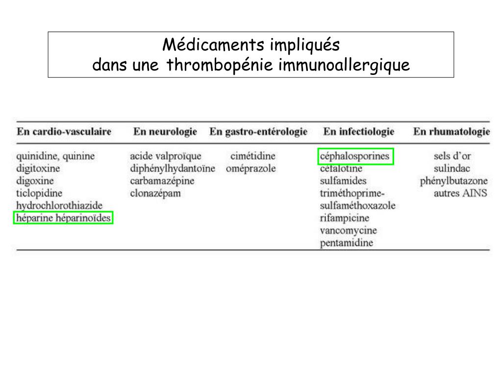 PPT Les troubles de l’hémostase PowerPoint Presentation, free download ID490841