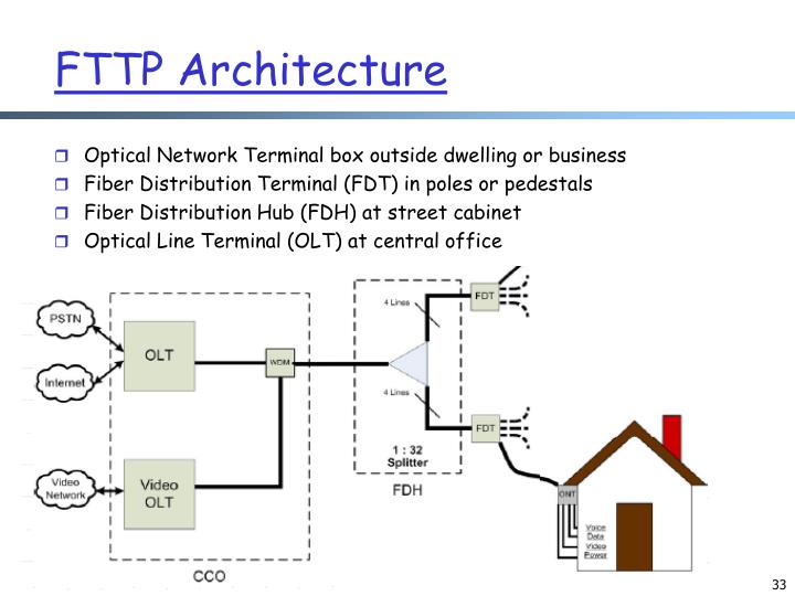 PPT CS433/533 Computer Networks PowerPoint Presentation ID4909