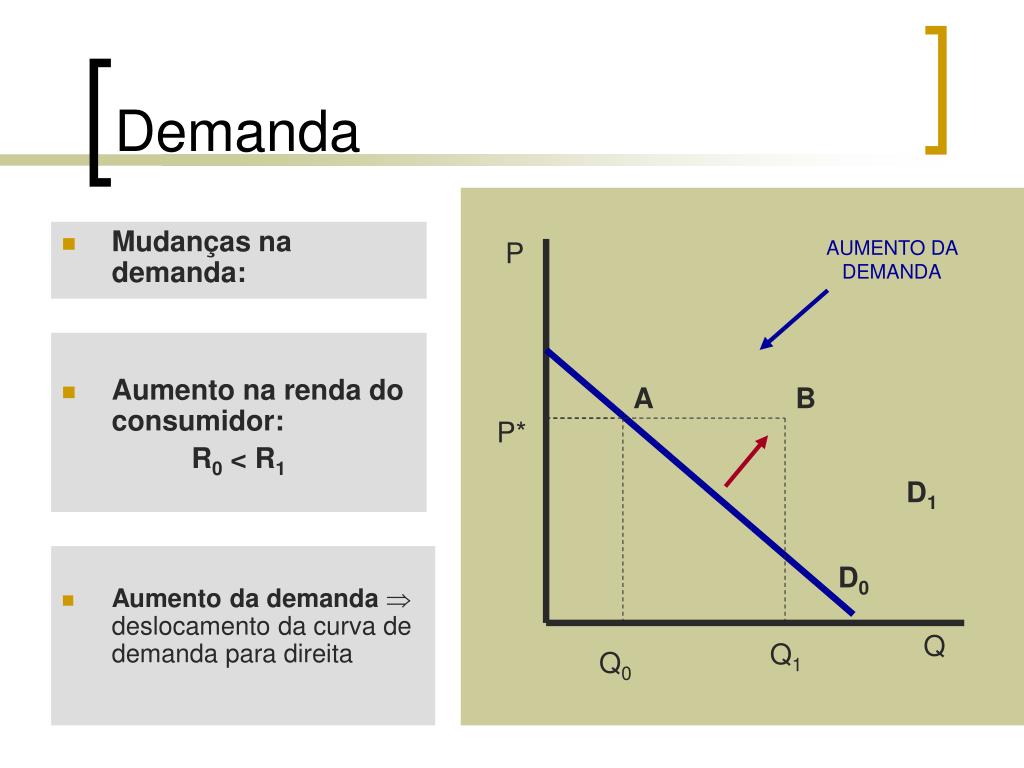 PPT Teoria da Demanda e Oferta Parte I PowerPoint Presentation, free