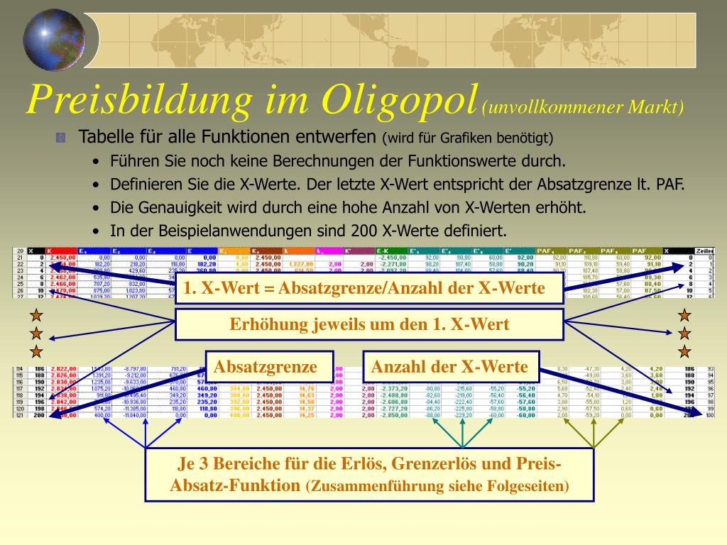 PPT Preisbildung im Oligopol (unvollkommener Markt) PowerPoint