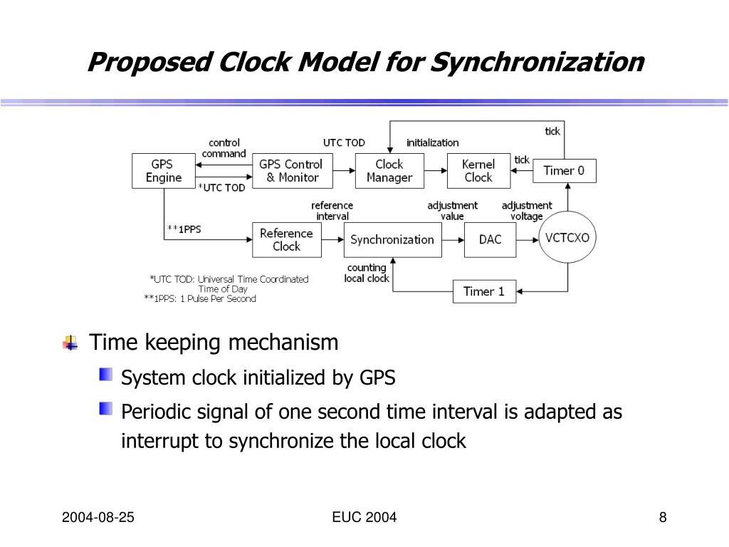 PPT Embedded System Design for Network Time Synchronization SoYoung