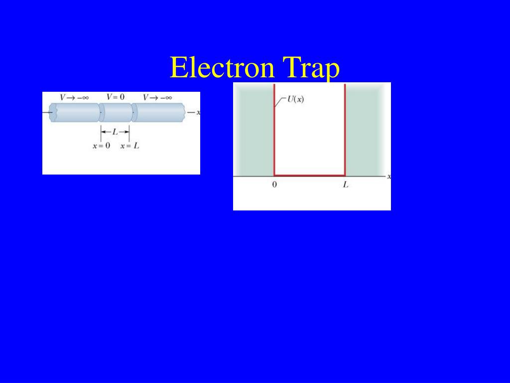 PPT Quantum Mechanics, part 3 Trapped electrons PowerPoint