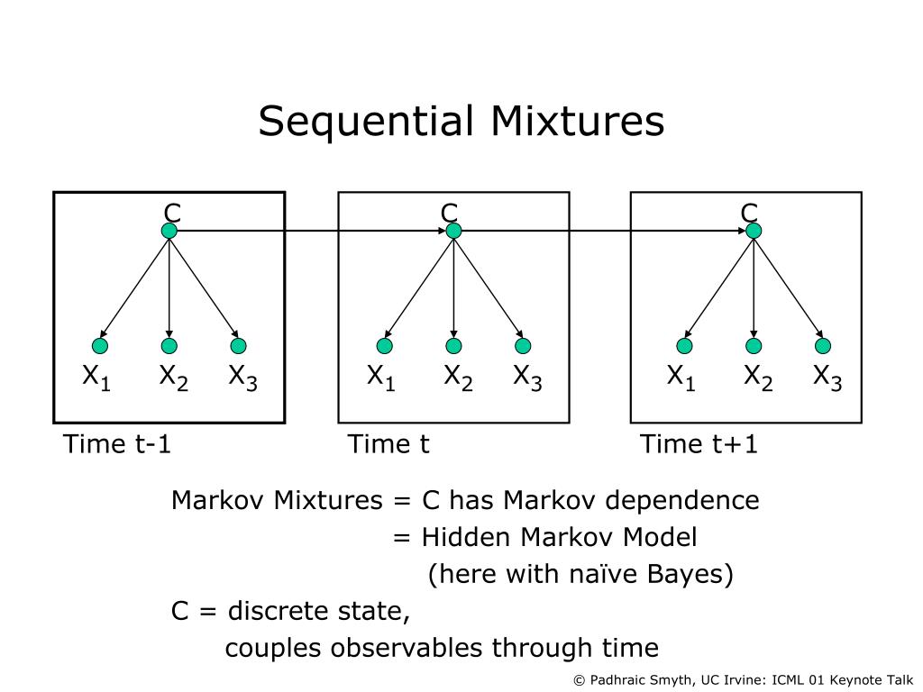 PPT A Guided Tour of Finite Mixture Models From Pearson to the Web